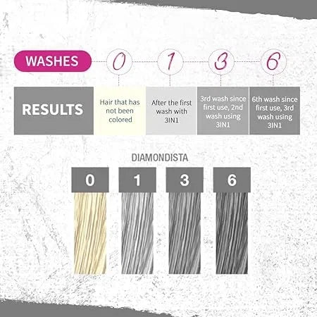 Punky 3-in-1 Color Depositing Shampoo-Conditioner Diamondista — CLIPRONS