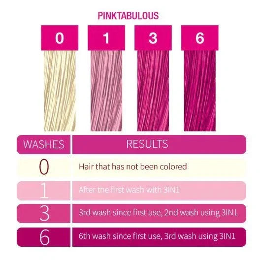 Punky 3-in-1 Color Depositing Shampoo-Conditioner Pinktabulous — CLIPRONS