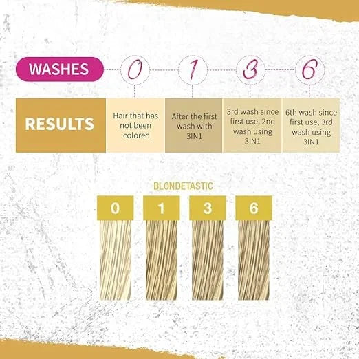 Punky 3-in-1 Color Depositing Shampoo-Conditioner Blondetastic — CLIPRONS