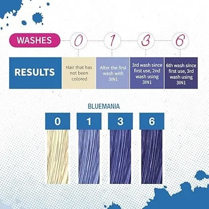 Punky 3-in-1 Color Depositing Shampoo-Conditioner Bluemania — CLIPRONS