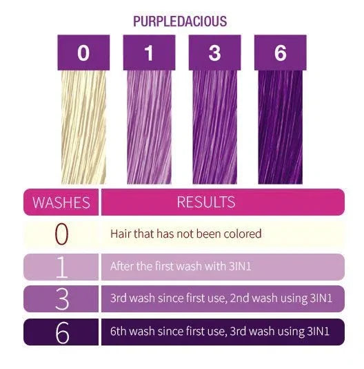 Punky 3-in-1 Color Depositing Shampoo-Conditioner Purpledacious — CLIPRONS
