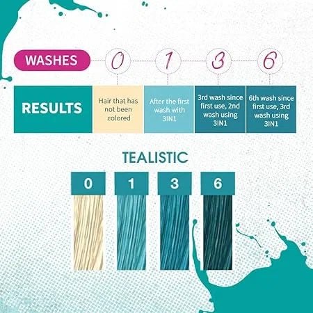 Punky 3-in-1 Color Depositing Shampoo,Conditioner Tealistic — CLIPRONS