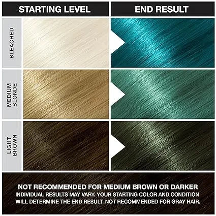 Punky Colour Semi-Permanent Conditioning Hair Color Turquoise — CLIPRONS